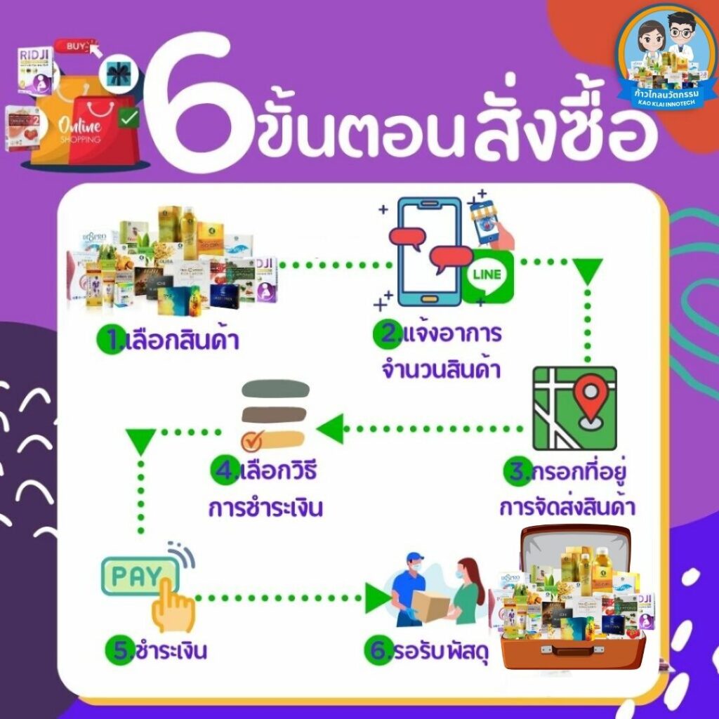 6 ขั้นตอนการสั่งซื้อ อาหารเสริม -kki